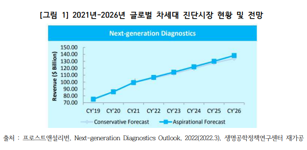 2021년-2026년 글로벌 차세대 진단시장 현황 및 전망.png